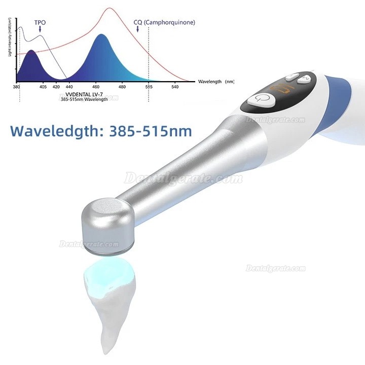 Kabellose LED-Polymerisationslampe Dental &ndash; 1 Sekunde Aush&auml;rtung